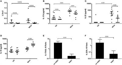 Vitamin D Induces Differential Effects on Inflammatory Responses During Bacterial and/or Viral Stimulation of Human Peripheral Blood Mononuclear Cells